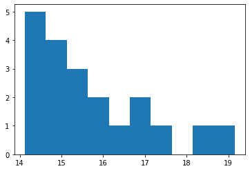 ../../_images/TP6 - Denoising-Exercices_11_0.png